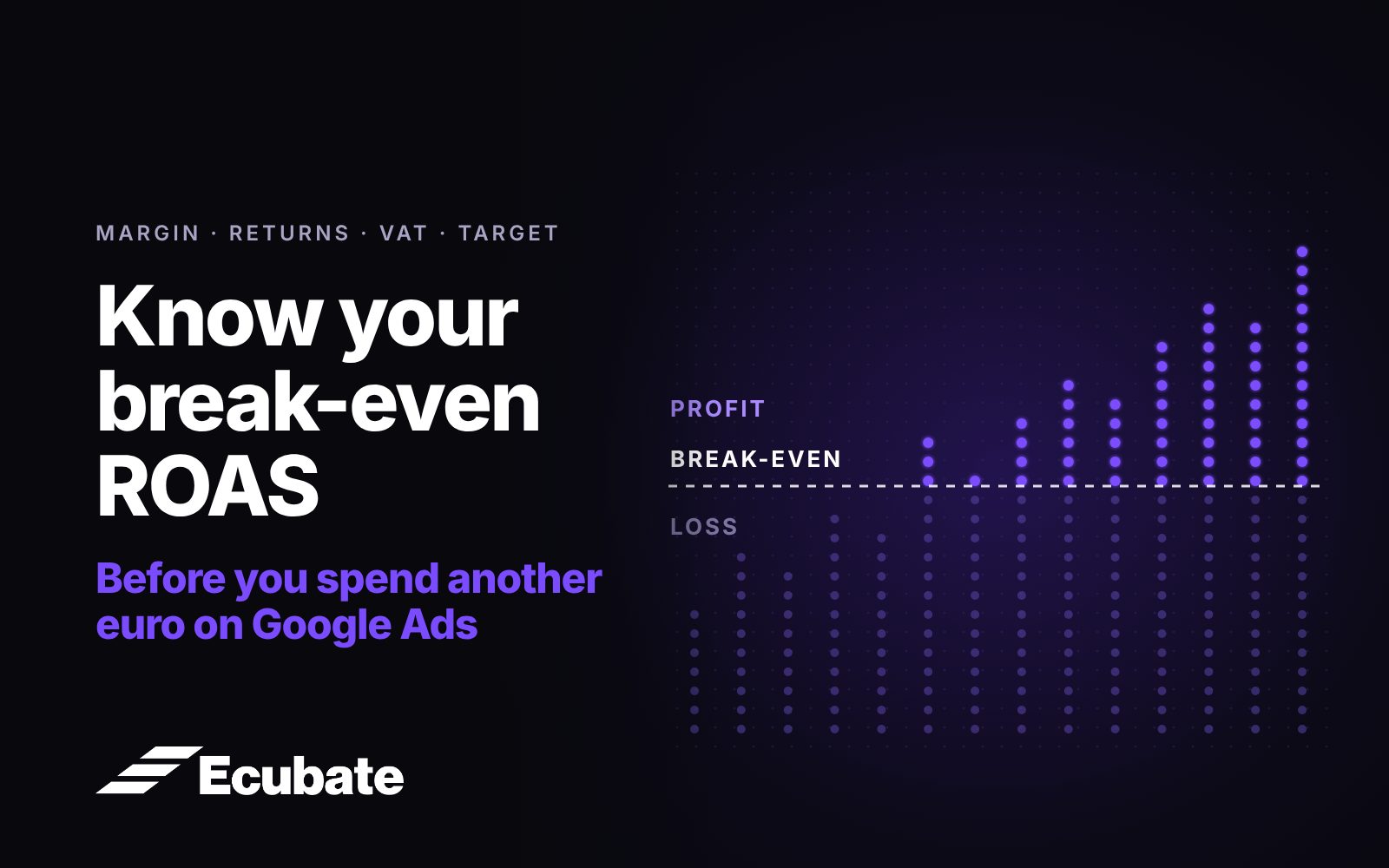 Dotted chart with a break-even line separating loss from profit, illustrating break-even ROAS for ecommerce Google Ads